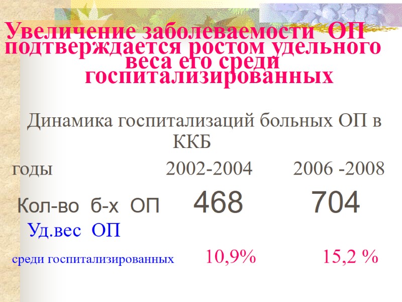 Увеличение заболеваемости  ОП подтверждается ростом удельного    веса его среди 